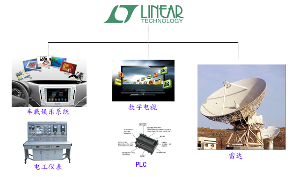 Linear应用图.jpg