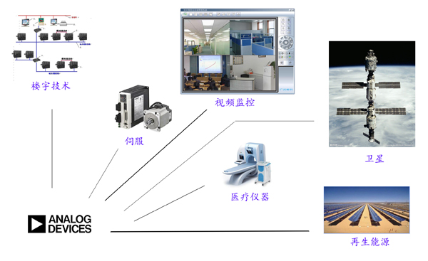 ADI应用图.jpg